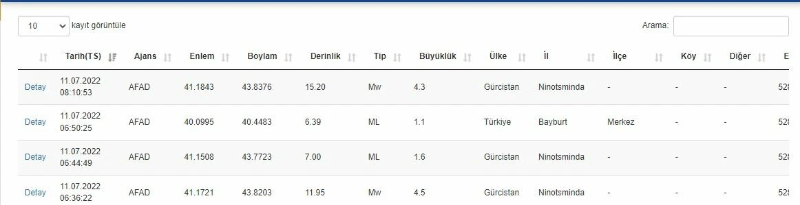 Gürcistan’da 4,5 büyüklüğünde deprem! Türkiye’de hissedildi