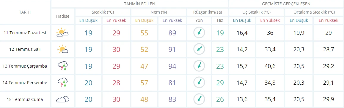 Meteoroloji yeniden gün verdi: Yağışlar terk etti ama şimdilik! Daha kuvvetlisi geliyor
