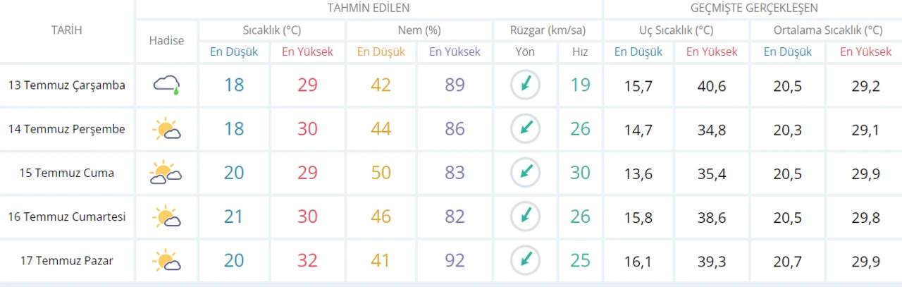 Meteoroloji’den sağanak ve sıcak uyarısı: Saat verildi! İstanbul dahil birçok kentte etkili olacak