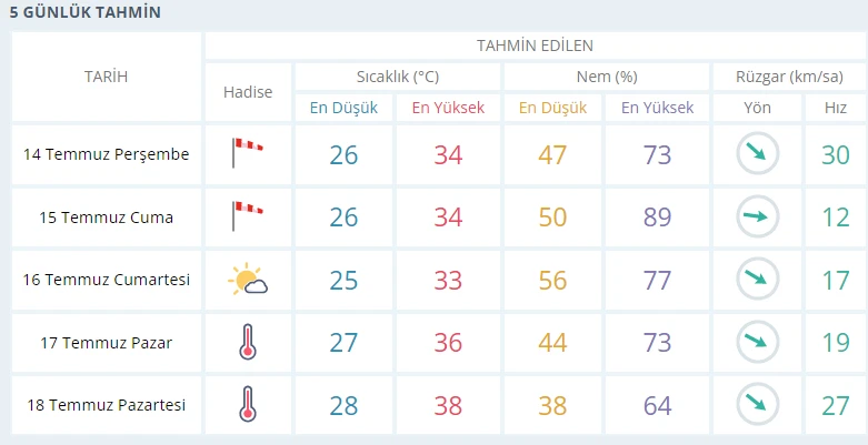 Meteoroloji'den iki bölgeye kuvvetli rüzgar uyarısı! Datça ve Çeşme'de son durum: Kritik 2 gün