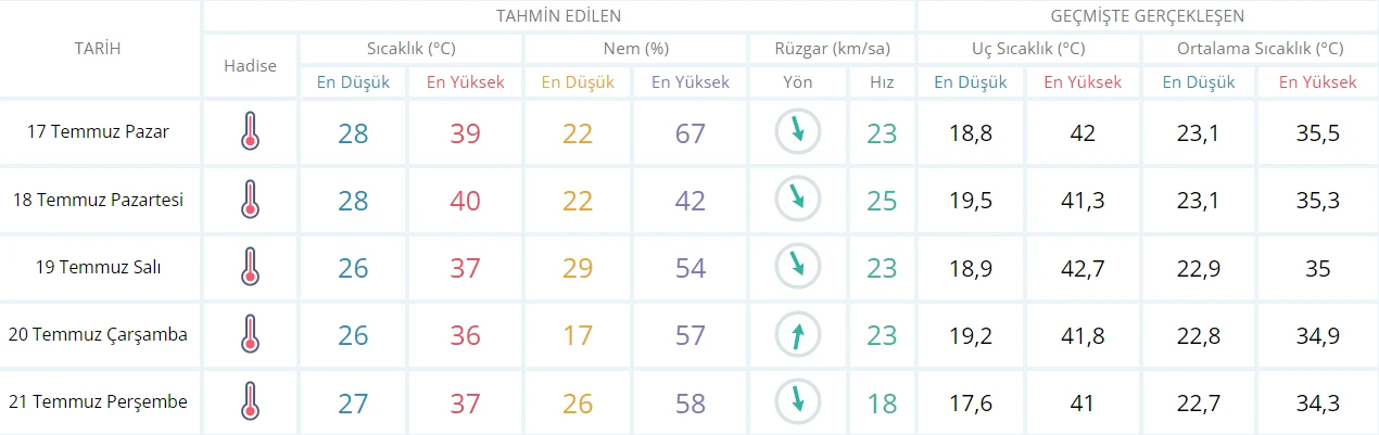 Antalya’da sıcaklık 40 dereceye dayandı, havlusunu kapan plaja koştu