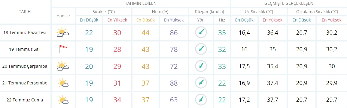 Meteoroloji ve AFAD uyardı: Fırtına ile yağmur fena bastıracak! Çatı ve ağaç altlarından kaçın