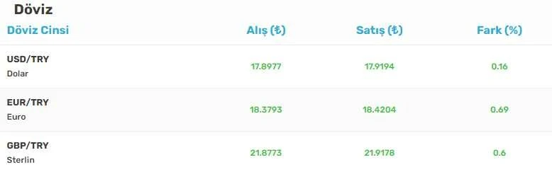 Fed faizi sonrası günün ilk döviz kuru! Dolar ne kadar oldu? Euro kaç TL'den işlem görüyor... (28 Temmuz 2022 Perşembe)
