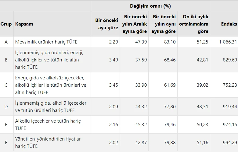 Son dakika! Temmuz ayı enflasyon rakamları açıklandı