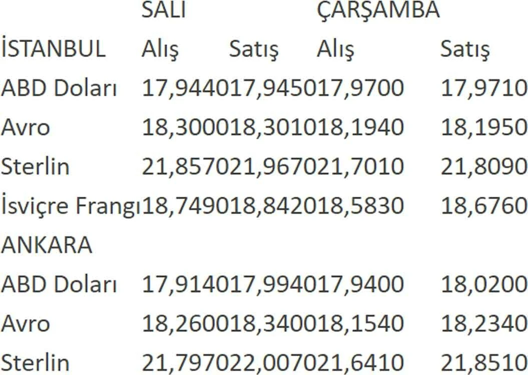 Son dakika: Borsa İstanbul'dan tarihi <a href=