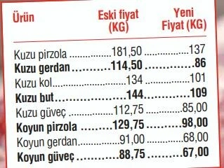 Kuzu etinde yüzde 25 indirim! 100 liranın altına geriledi