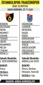 Trabzonspor, İstanbulspor maçına Kazım Koyuncu anısına 3 puan hedefi ile çıkıyor