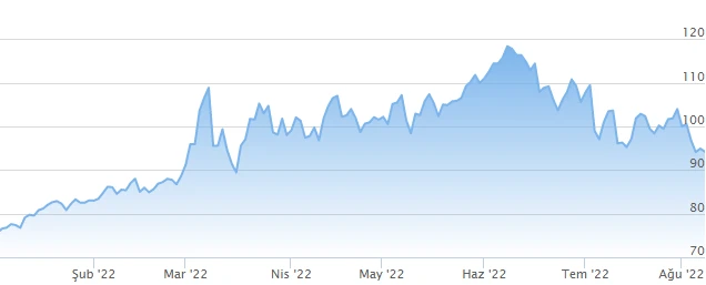 Brent petrol fiyatı ne kadar oldu? Benzin ve motorine indirim var mı? İşte güncel <a href=