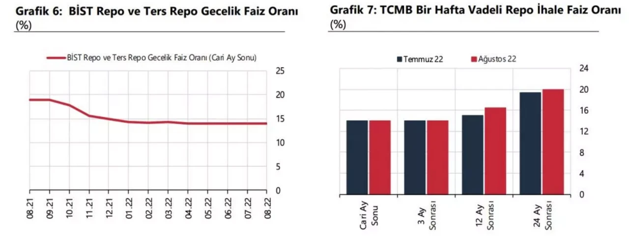 Merkez Bankası, Piyasa Katılımcıları Anketi'ni yayımladı: Yıl sonu enflasyon ve dolar beklentisi belli oldu