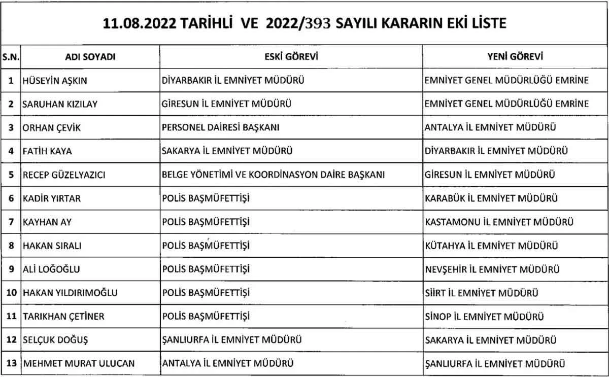 Resmi Gazete'de yayımlandı: 13 ilin emniyet müdürü değişti