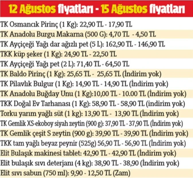Tarım Kredi'de indirim sınırlı kaldı: İşte fiyatı düşen ve düşmeyen ürünler
