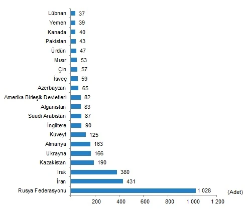 Son dakika! TÜİK açıkladı: Türkiye genelinde konut satışları yüzde 12,9 düştü