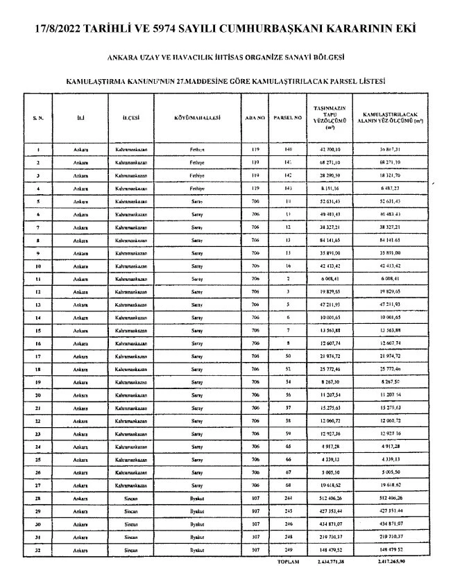 Erdoğan imzayı attı! Ankara'da 2 ilçede 2 milyon 417 bin metrekare alan acele kamulaştırıldı