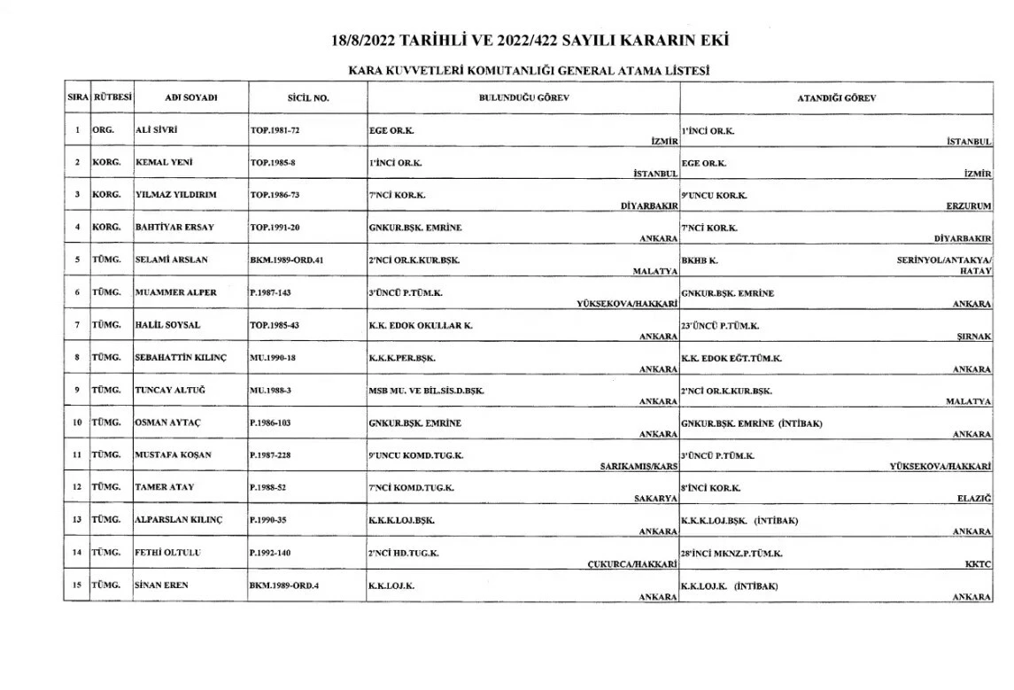 General ve amiral atamaları yapıldı