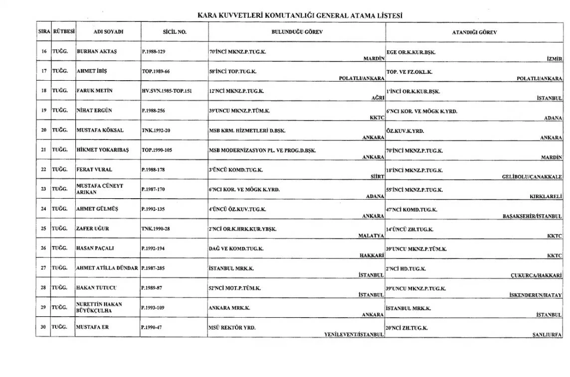 General ve amiral atamaları yapıldı