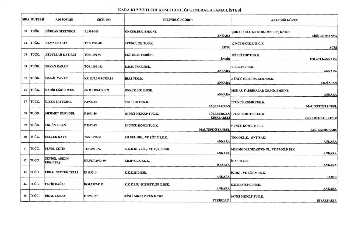 General ve amiral atamaları yapıldı