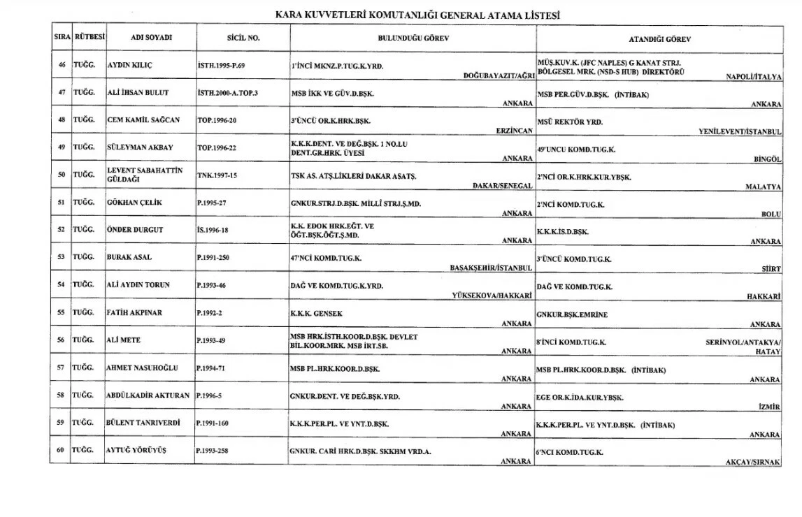 General ve amiral atamaları yapıldı