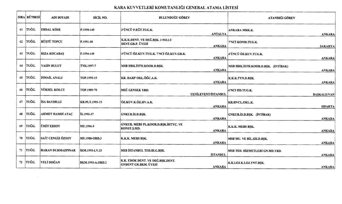 General ve amiral atamaları yapıldı