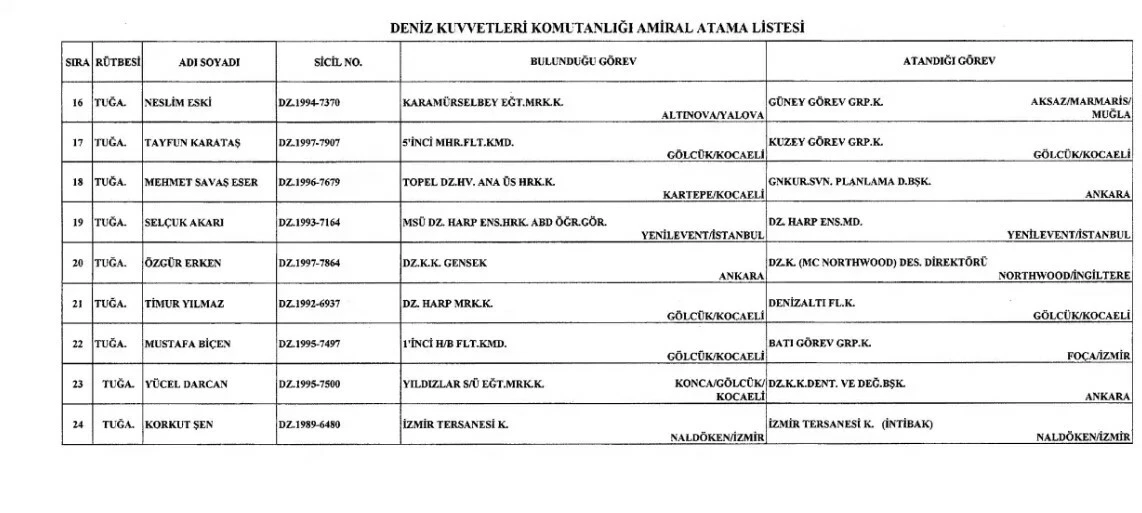 General ve amiral atamaları yapıldı