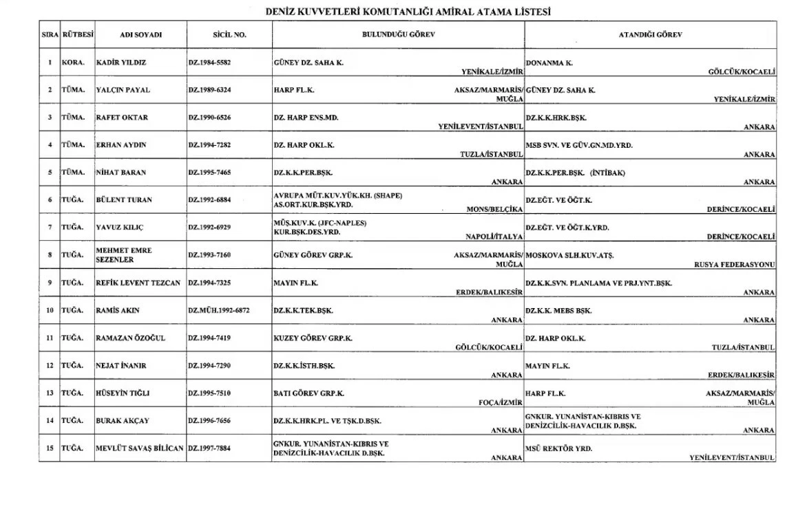 General ve amiral atamaları yapıldı