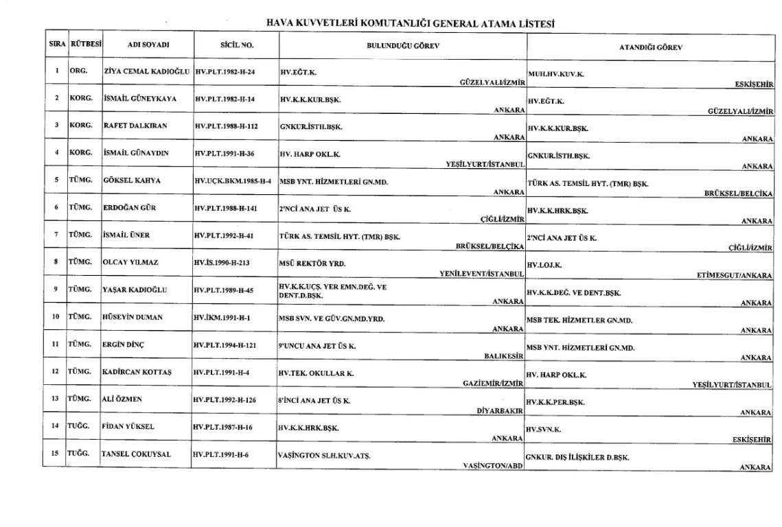 General ve amiral atamaları yapıldı