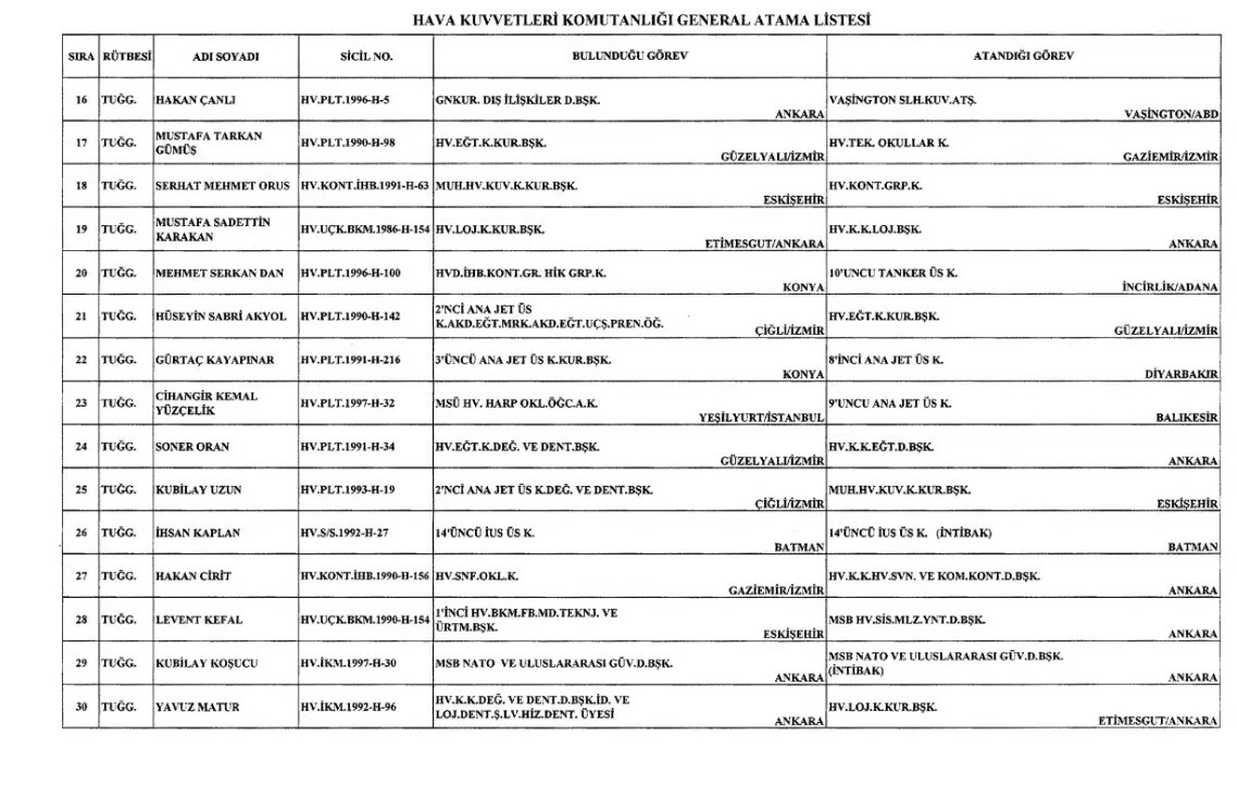 General ve amiral atamaları yapıldı