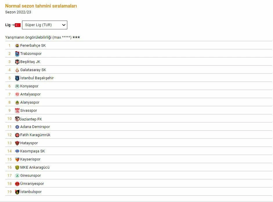 CIES, Süper Lig'in şampiyonluk favorisini açıkladı!
