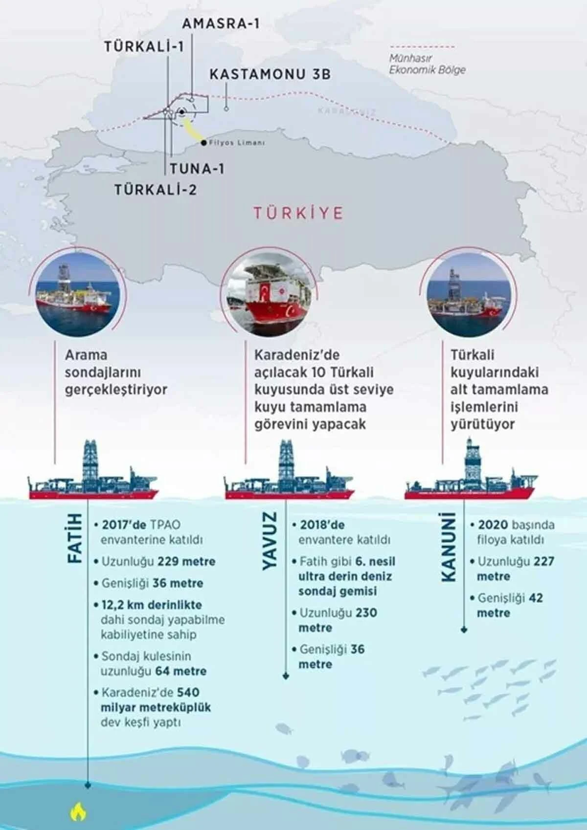 Bakan Dönmez duyurdu! Doğal gaz kuyularında yeni gelişme: Programa alındı