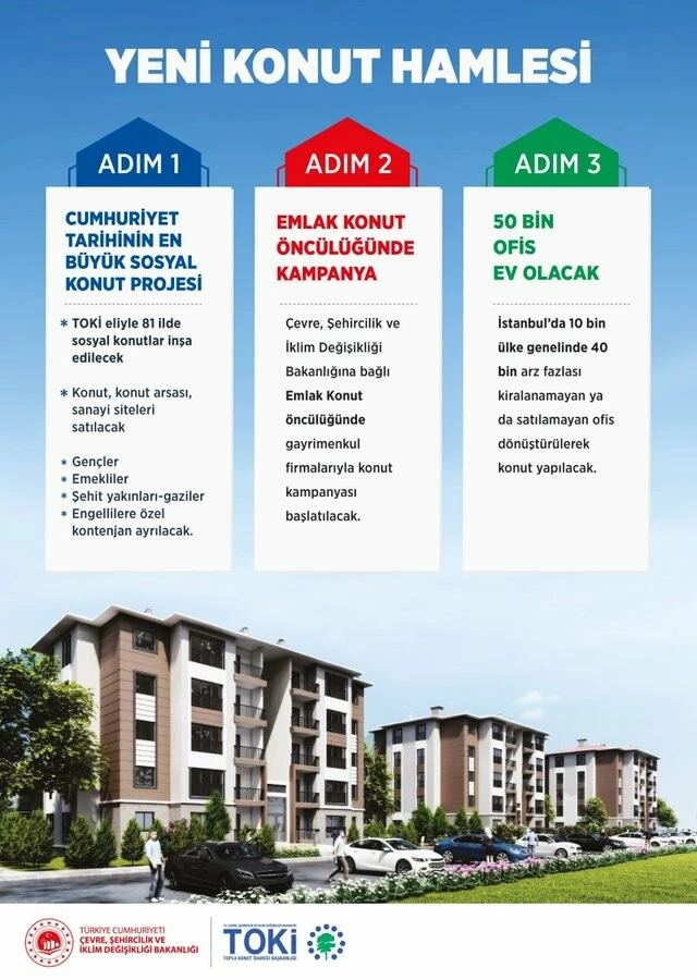 Bakan Kurum milyonların beklediği sosyal konut projesinde yeni detayları paylaştı