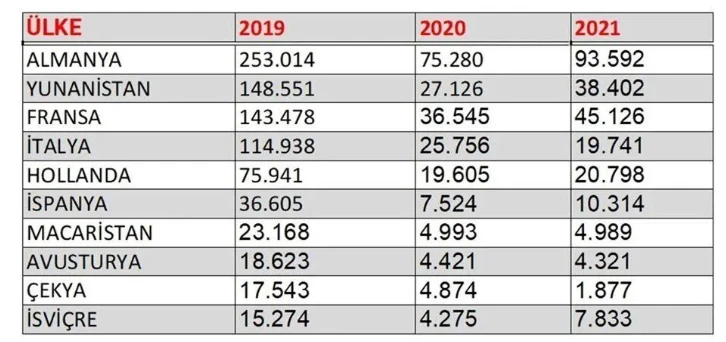 AB'den vize mağduriyetine cevap: Bu sadece Türkiye'ye özgü bir durum değil
