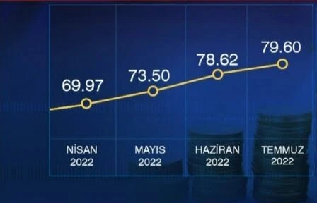 Ağustos ayı enflasyon verileri açıklandı!