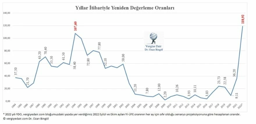 Uzman isimden çarpıcı enflasyon değerlendirmesi: <a href=