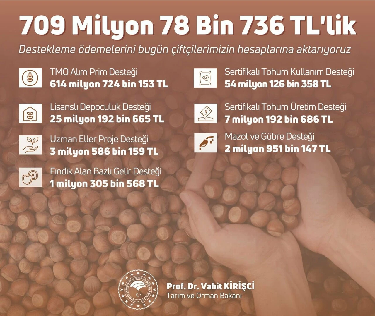 Son dakika! Çiftçilere müjde: Destek ödemeleri hesaplara yatıyor