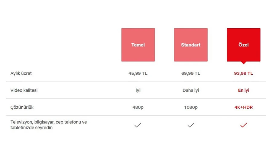 Netflix'ten Türkiye'deki kullanıcılara bir zam daha: İşte yeni fiyatlandırma!