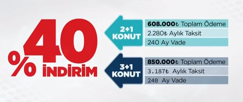 Tarihi projede rekor! TOKİ'ye şu ana kadar kaç kişinin başvurduğu belli oldu