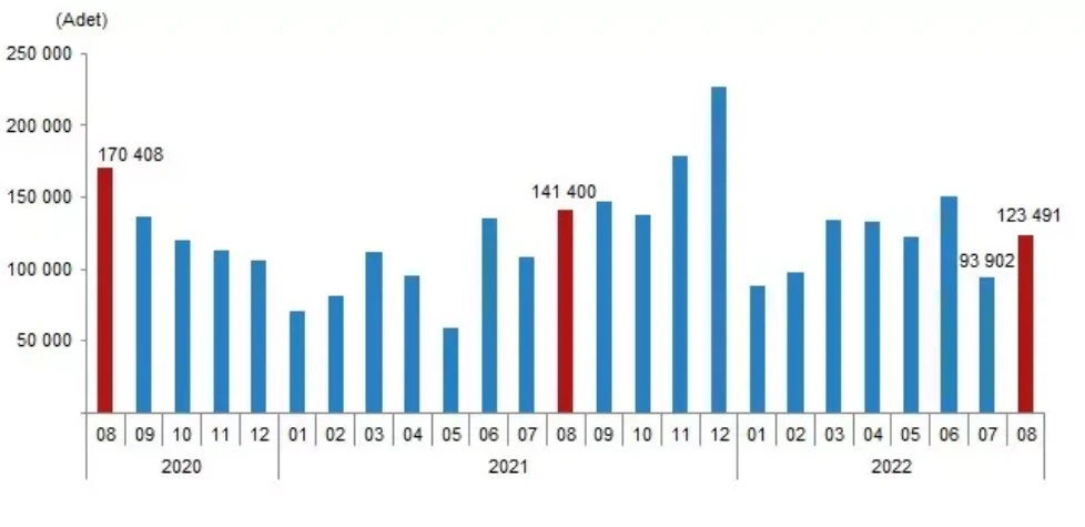 Son dakika! TÜİK açıkladı: Konut satışları ağustosta azaldı