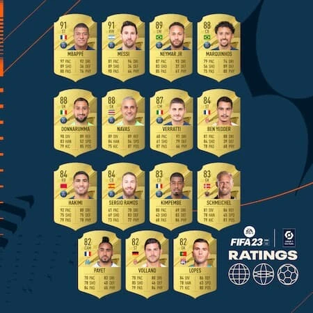 FIFA 23'te reytingler açıklandı: İşte en iyi ve en yeni oyuncular!