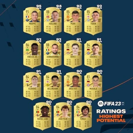FIFA 23'te reytingler açıklandı: İşte en iyi ve en yeni oyuncular!