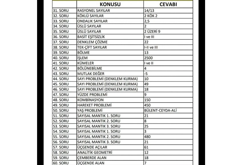 KPSS lisans soruları ve cevapları açıklandı