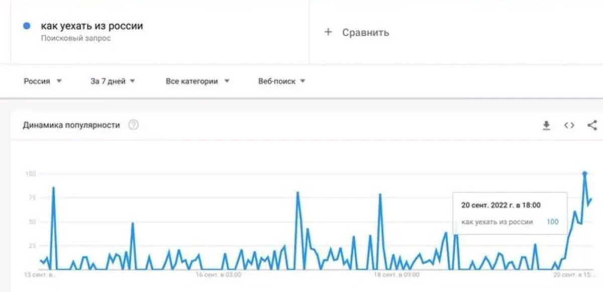 Rusya’da seferberlik paniği! Biletler tükendi, hava yolu sistemi çöktü, cezalar fırladı