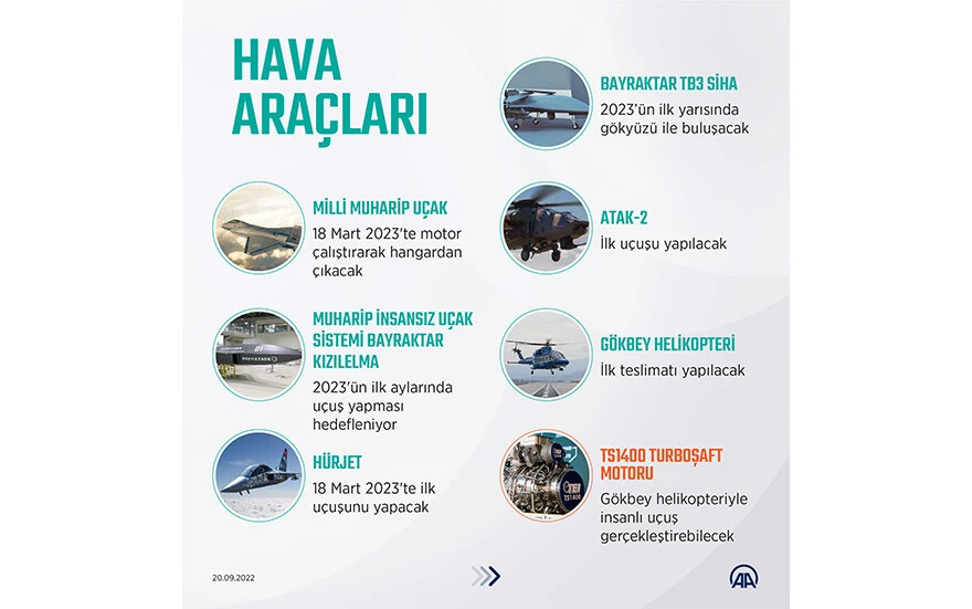Türkiye, savunma sanayisiyle şahlanacak: Bayraktar KIZILELMA, TB3, MMU, Hürjet ve dahası!