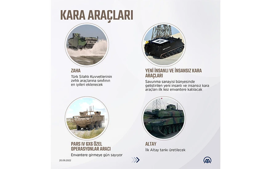 Türkiye, savunma sanayisiyle şahlanacak: Bayraktar KIZILELMA, TB3, MMU, Hürjet ve dahası!