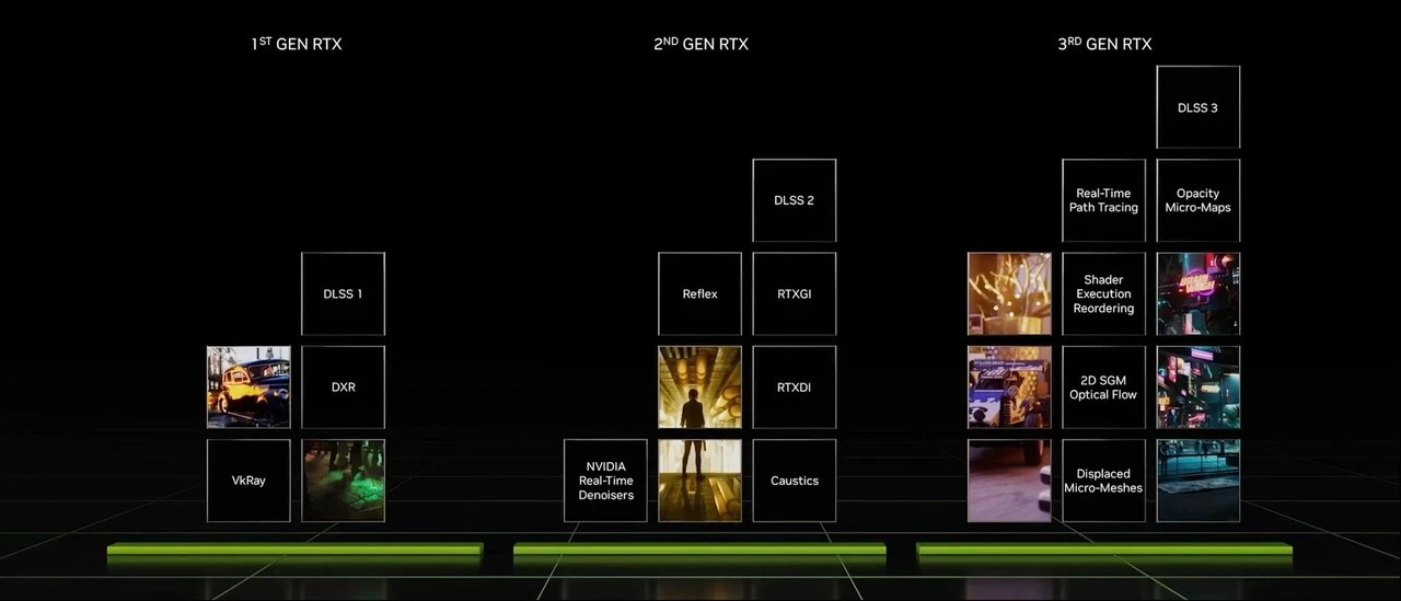 Nvidia’dan kombo: RTX 4080, RTX 4090 ve DLSS 3 piyasaya çıktı: İşte özellikleri