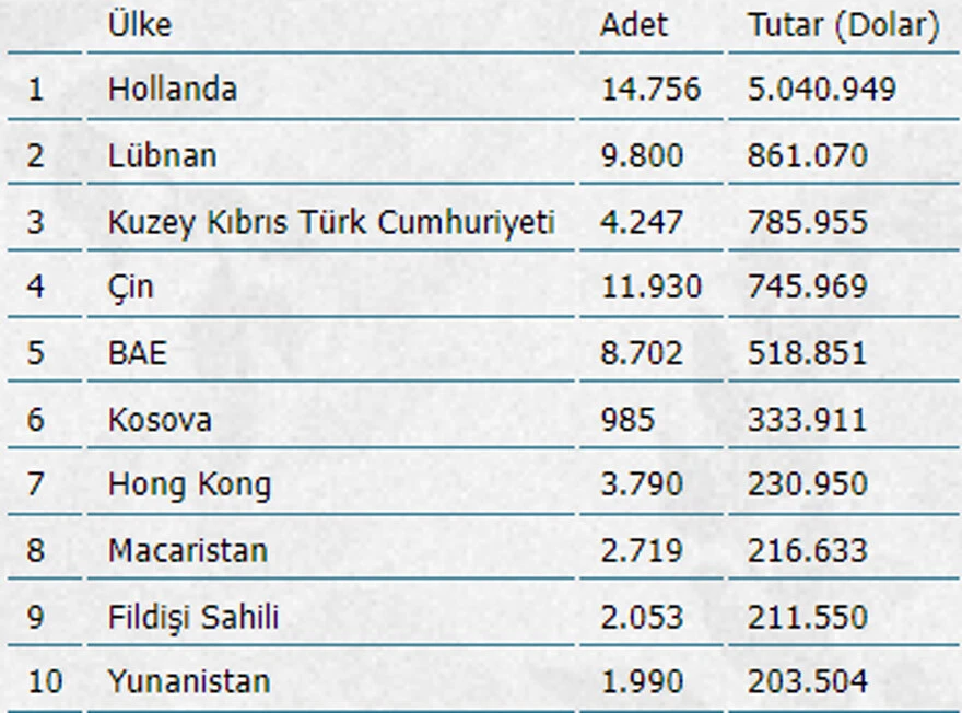 Türkiye'de üretilen akıllı telefonlar 28 ülkeye ihraç ediliyor
