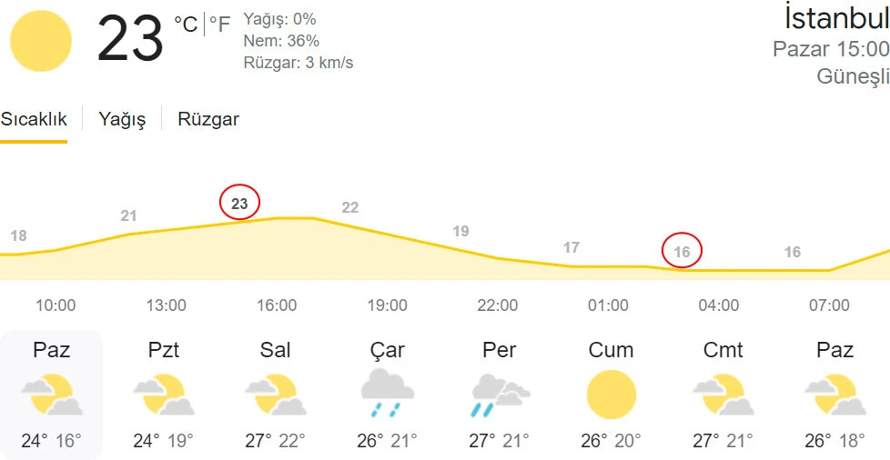 hava durumu Son dakika| Meteoroloji uyardı: Sıcak havaya aldanmayın! Gün içerisinde 6 derece birden düşecek (25 Eylül <a href=