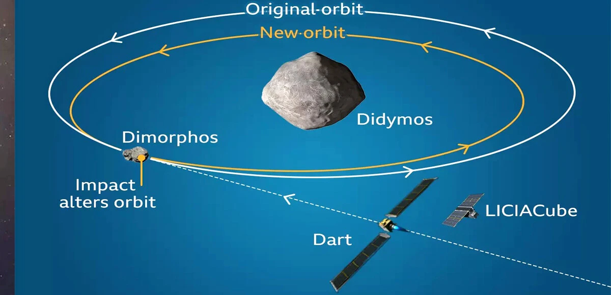 Hollywood klişesi gerçek oluyor, NASA <a href=