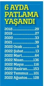 Batı'nın ambargo uyguladığı Rus şirketler rotayı Türkiye'ye çevirdi