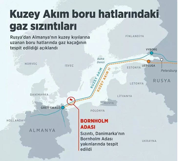Rus istihbaratı: Kuzey Akım boru hatlarındaki sızıntılarında Batı bulguları var