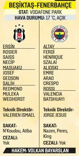 Türkiye Beşiktaş-Fenerbahçe derbisine kitlendi: İşte muhtemel 11’ler ve iki takımdaki son durum!