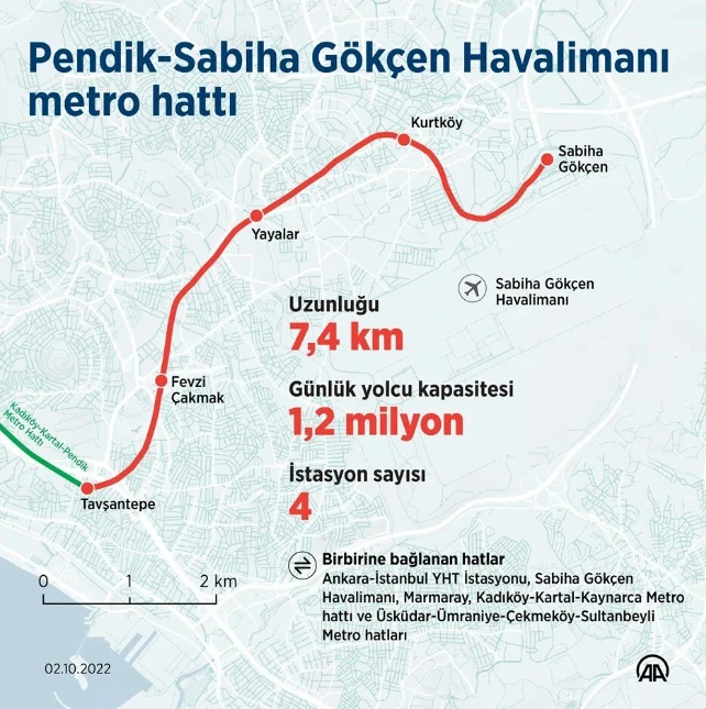 Bakan Karaismailoğlu'ndan Sabiha Gökçen-Pendik Metrosu açıklaması: Kadıköy meydandan Sabih Gökçen'e 50 dakika